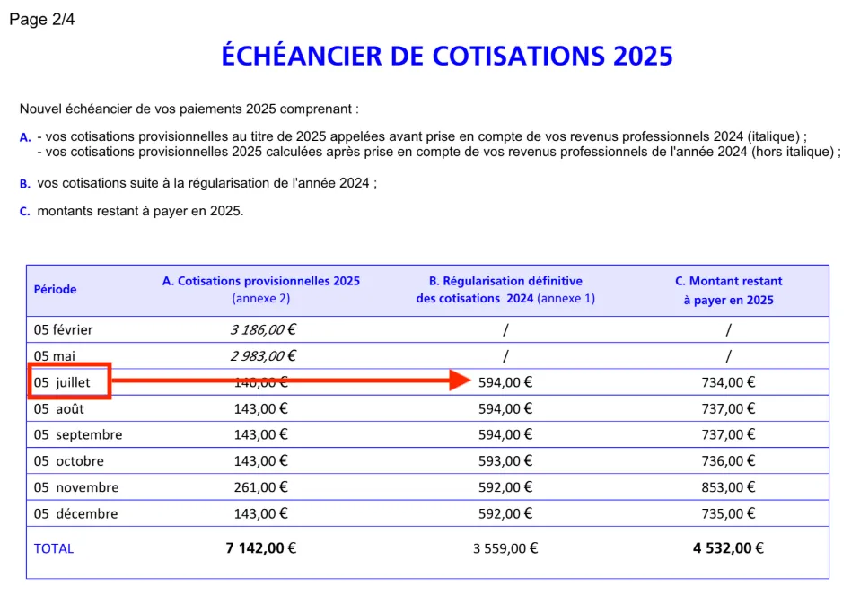 Date du premier prélèvement de régularisation CIPAV