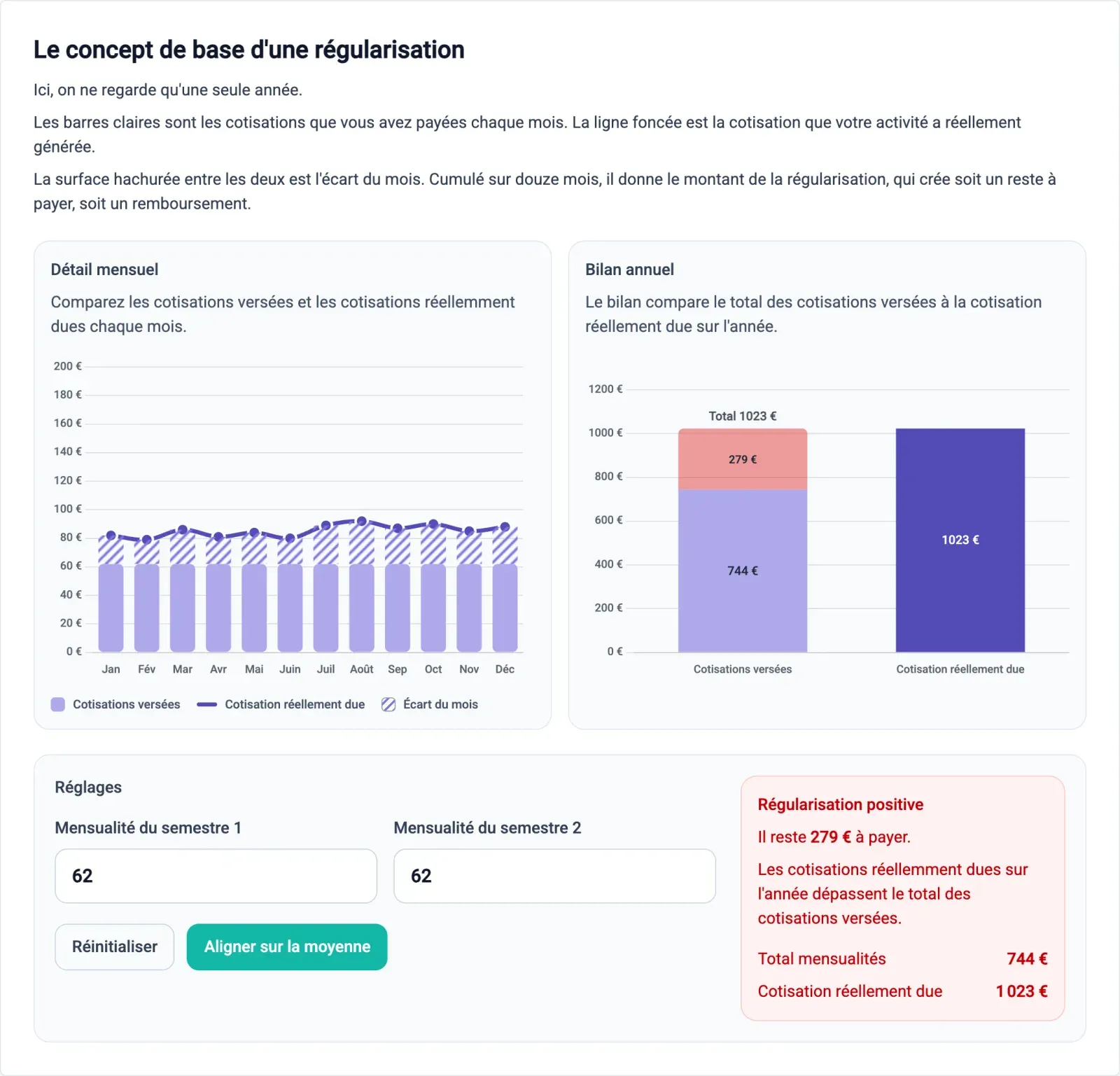 Simulateur Comprendre les régularisations, section Le concept de base d'une régularisation