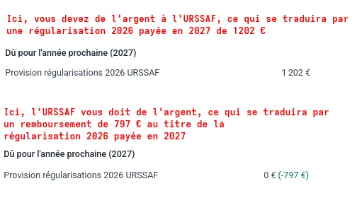 Cas positif et négatif de la dette URSSAF dans la trésorerie minimale