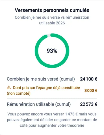 Carte Versements personnels cumulés avec la ligne Dont pris sur l'épargne déjà constituée (non compté) de 3 000 €