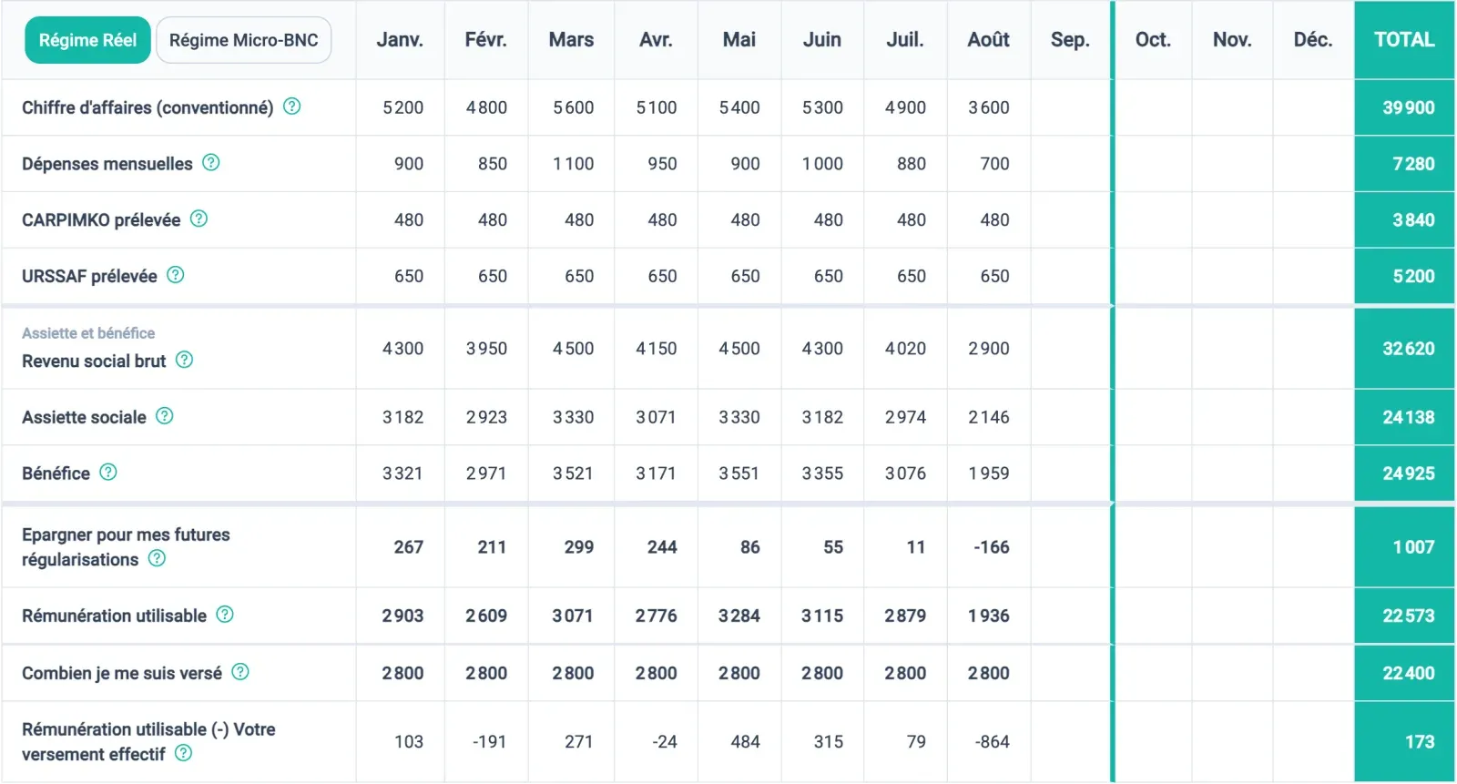 Vue annuelle avec les lignes Combien je me suis versé et Rémunération utilisable (-) Votre versement effectif