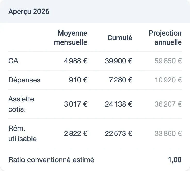 Carte Aperçu 2026