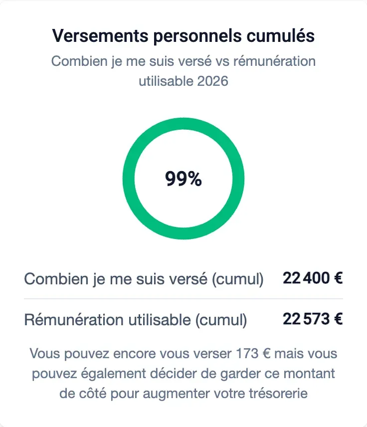 Carte Versements personnels cumulés